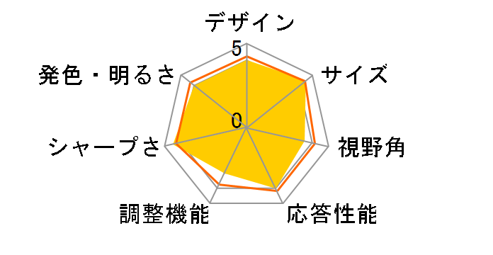 PTFBHF-22W [22�C���`]�̃��[�U�[���r���[