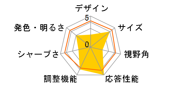 VL-155SS [15�C���`]�̃��[�U�[���r���[