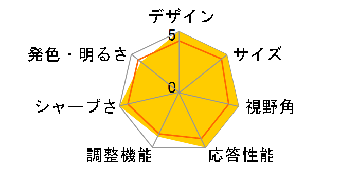 VL-176SE [17�C���`]�̃��[�U�[���r���[