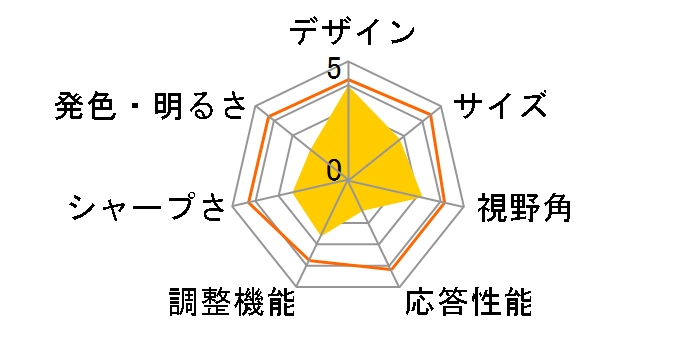 W1900 [19�C���`]�̃��[�U�[���r���[