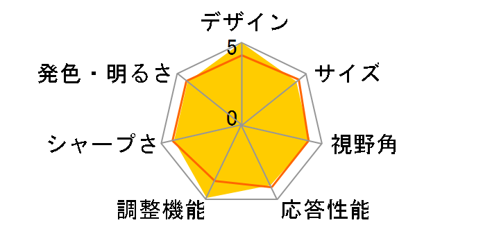 2007WFP [20�C���`]�̃��[�U�[���r���[