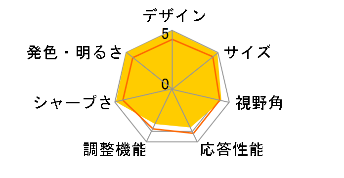 2707WFP [27�C���`]�̃��[�U�[���r���[