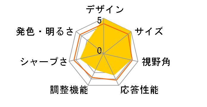 3007WFP-HC [30�C���`]�̃��[�U�[���r���[