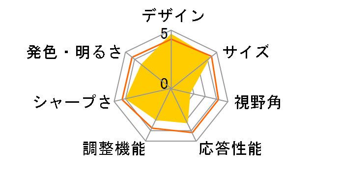 E248WFP [24�C���`]�̃��[�U�[���r���[