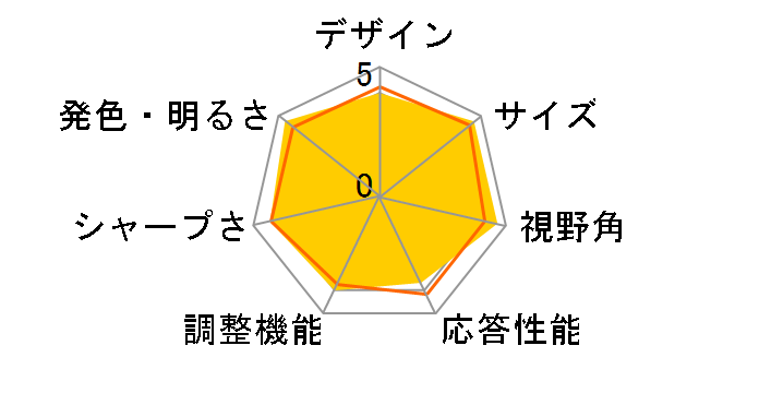 2709W [27�C���`]�̃��[�U�[���r���[