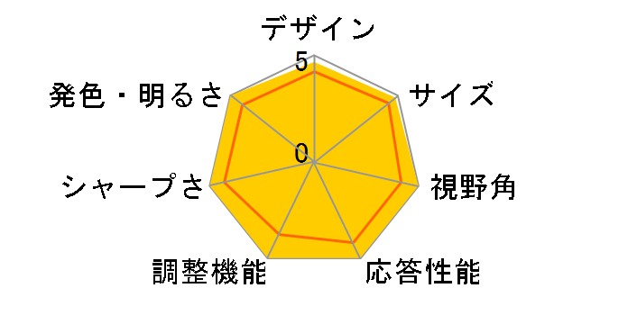 FlexScan S2111W-WS [21.1�C���`]�̃��[�U�[���r���[