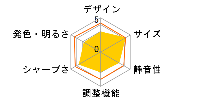 P3250�̃��[�U�[���r���[