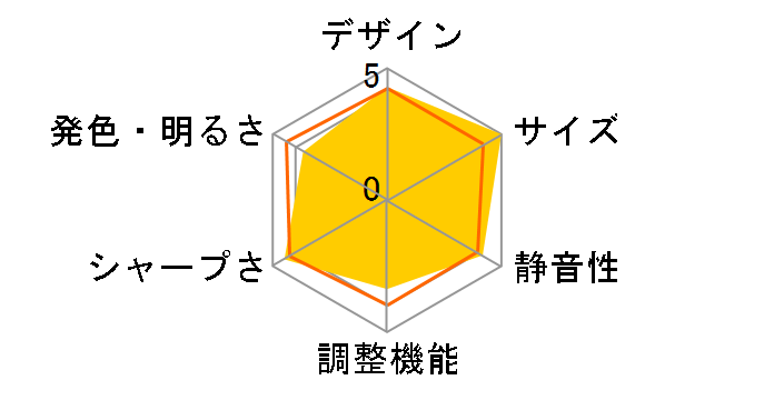 KG-PS125X�̃��[�U�[���r���[