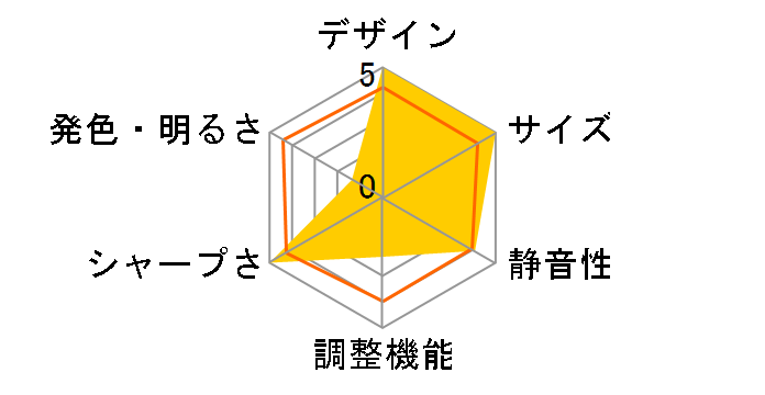 KG-PS120X�̃��[�U�[���r���[