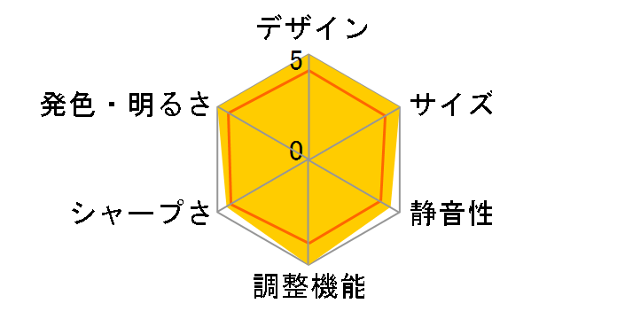 KG-PV131X�̃��[�U�[���r���[