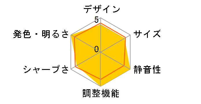 KG-PV131S�̃��[�U�[���r���[