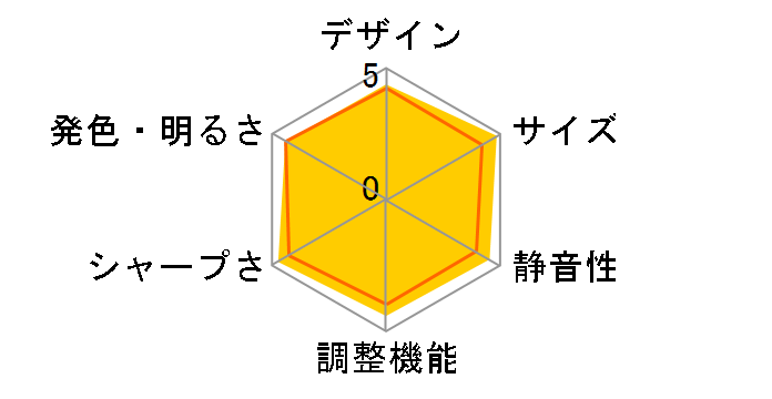 KG-PL105S�̃��[�U�[���r���[