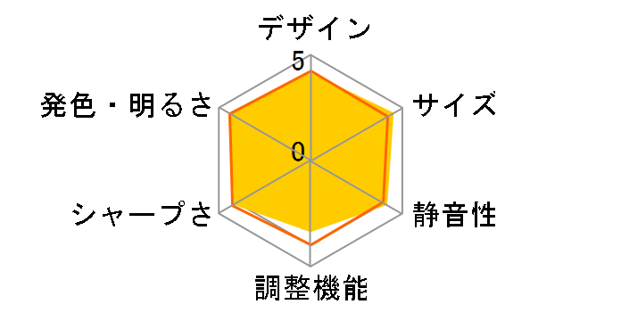 W100�̃��[�U�[���r���[