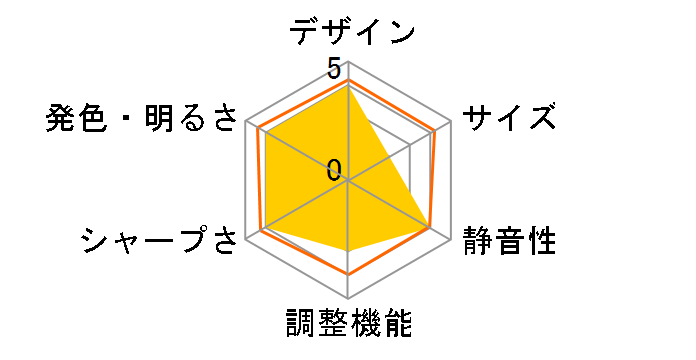 W10000�̃��[�U�[���r���[