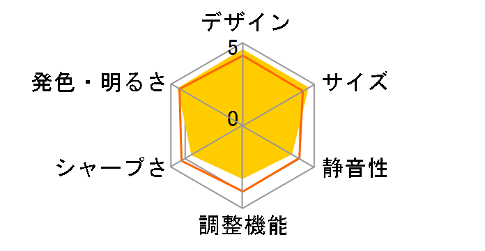 MP510�̃��[�U�[���r���[