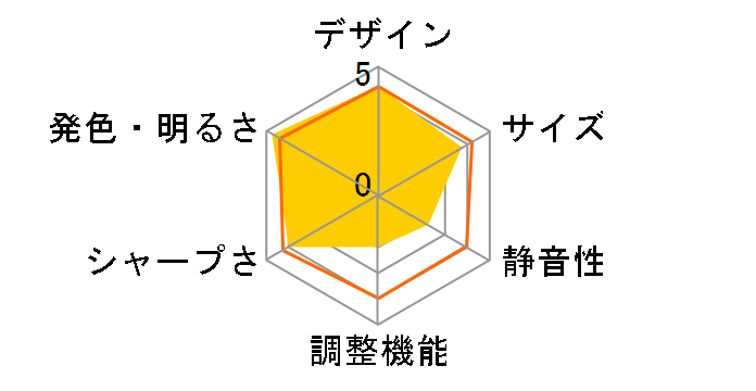 MP511+�̃��[�U�[���r���[