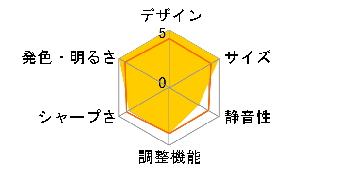 XJ-S52�̃��[�U�[���r���[