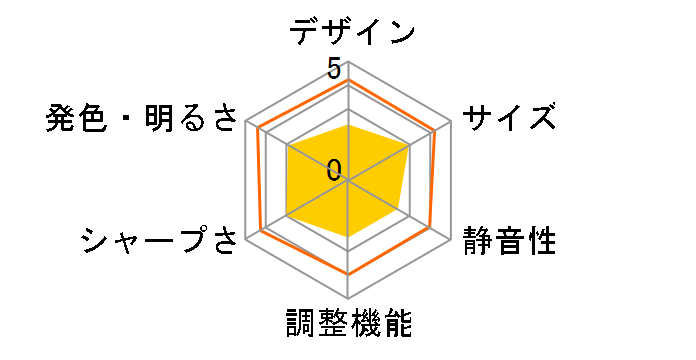 dreamio EMP-TW200H�̃��[�U�[���r���[