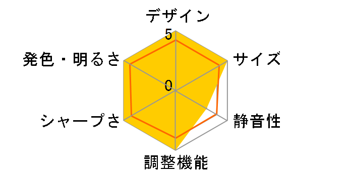 EMP-737�̃��[�U�[���r���[