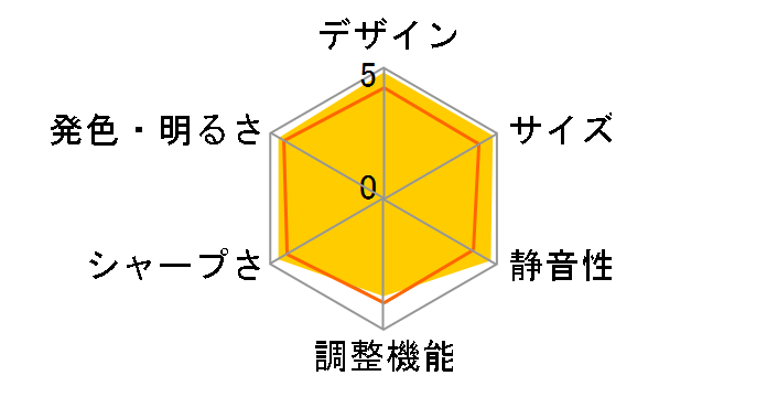 dreamio EMP-TW20�̃��[�U�[���r���[