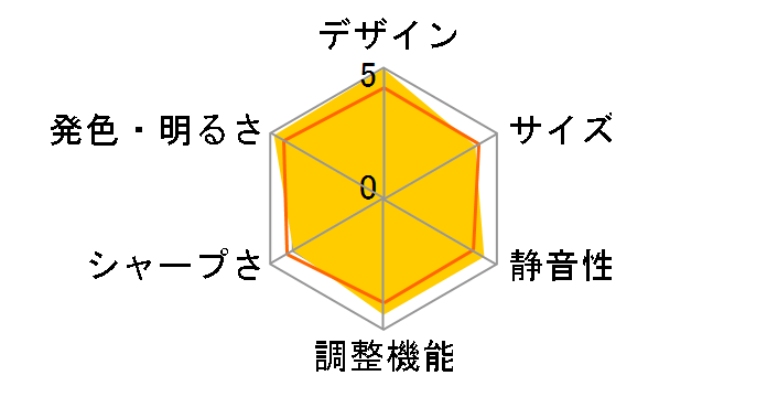 dreamio EMP-TWD1�̃��[�U�[���r���[