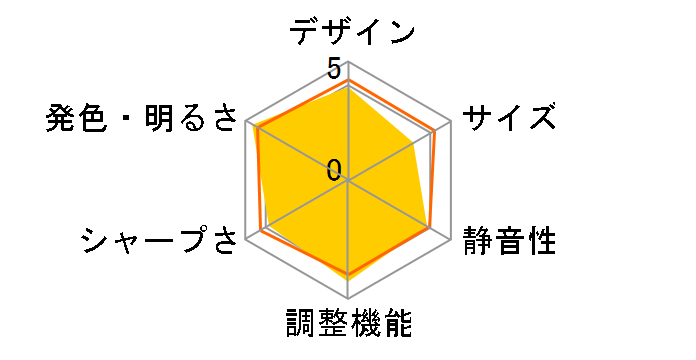 dreamio EMP-TW600�̃��[�U�[���r���[