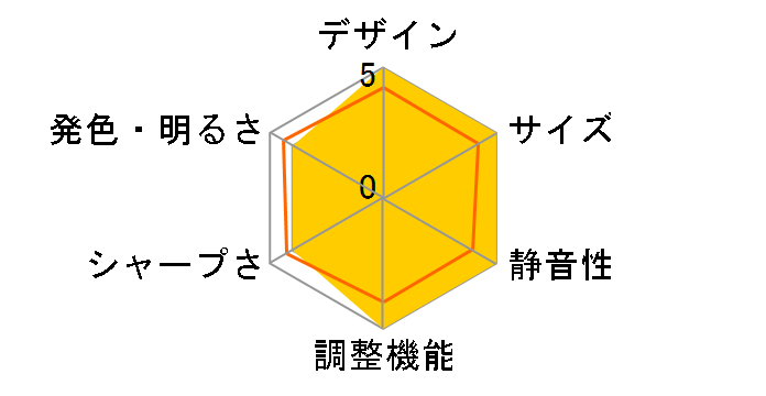 EMP-1705�̃��[�U�[���r���[