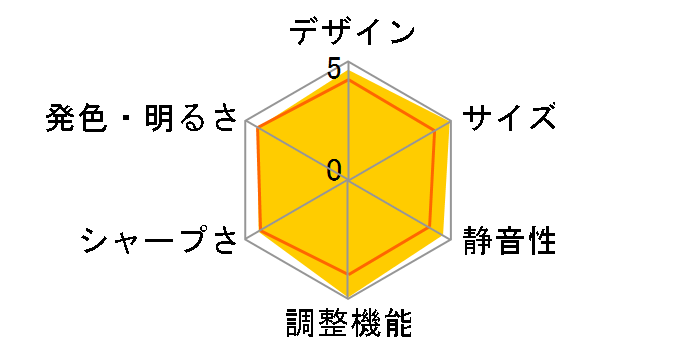 dreamio EMP-TW1000�̃��[�U�[���r���[