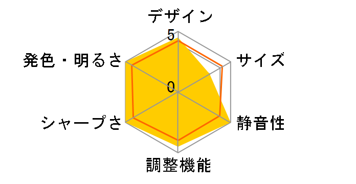 EMP-1810�̃��[�U�[���r���[