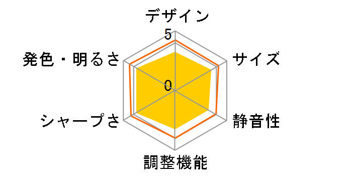 dreamio EMP-TWD10�̃��[�U�[���r���[