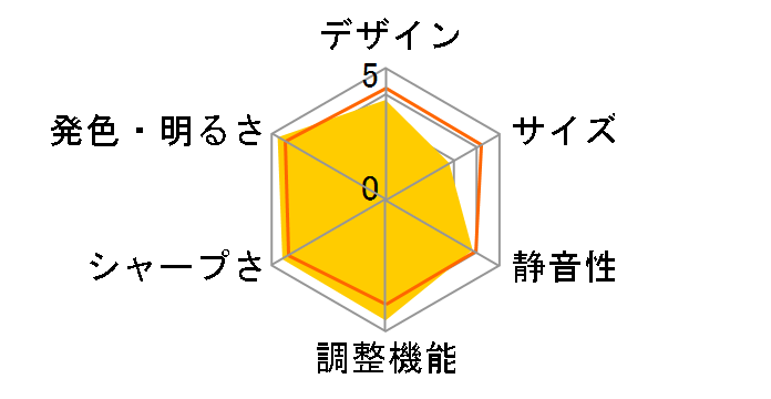 dreamio EH-TW3000�̃��[�U�[���r���[