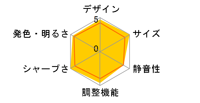 dreamio EH-DM2S�̃��[�U�[���r���[