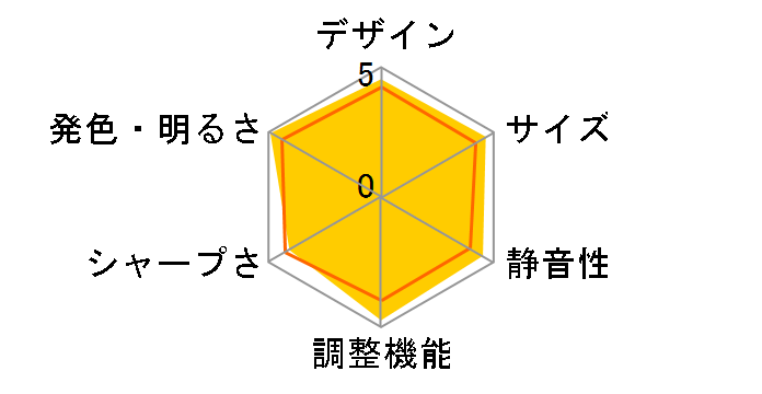 Wooo PJ-TX200J�̃��[�U�[���r���[