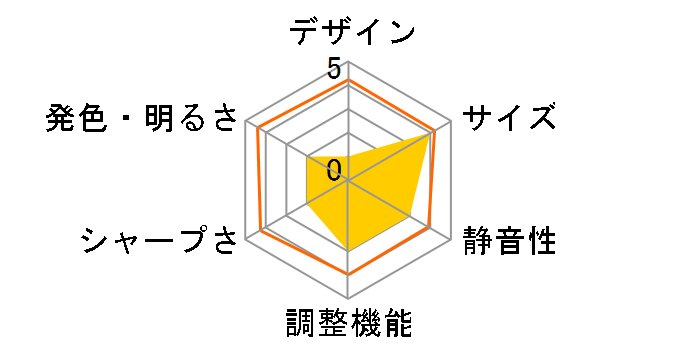 LVP-L01�̃��[�U�[���r���[