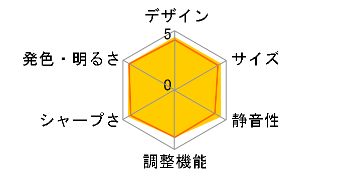 LVP-D2010�̃��[�U�[���r���[