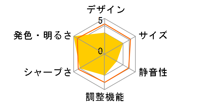 LVP-ES100�̃��[�U�[���r���[