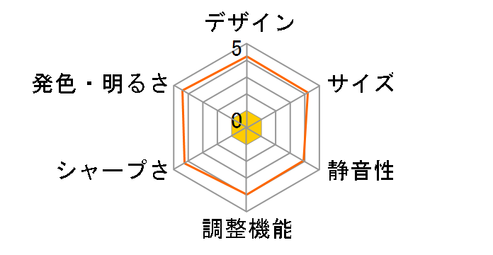 LVP-HC100J�̃��[�U�[���r���[