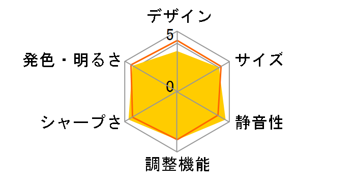 LVP-HC910�̃��[�U�[���r���[