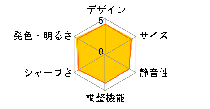 LVP-HC3000�̃��[�U�[���r���[