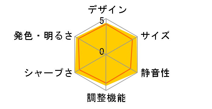 LVP-HC5000�̃��[�U�[���r���[