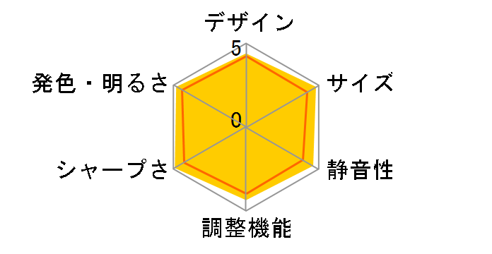 LVP-HC6000�̃��[�U�[���r���[