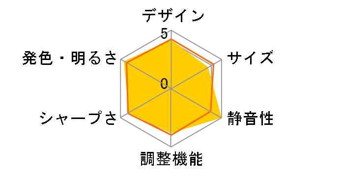 LVP-HC5500�̃��[�U�[���r���[