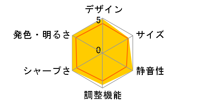 LVP-HC7000�̃��[�U�[���r���[