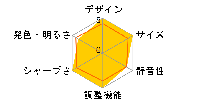 ViewLight Mobile NP60J�̃��[�U�[���r���[