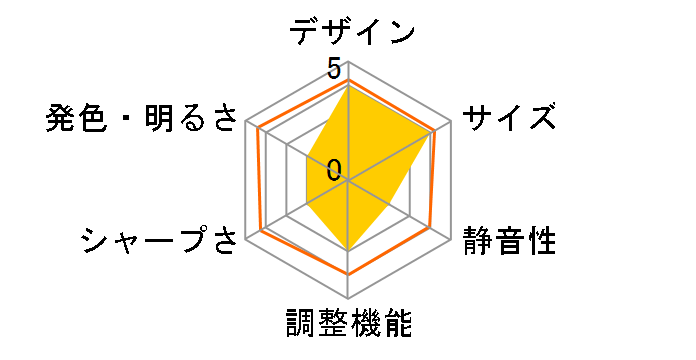 TH-AE100�̃��[�U�[���r���[