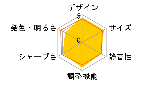TH-AE300�̃��[�U�[���r���[