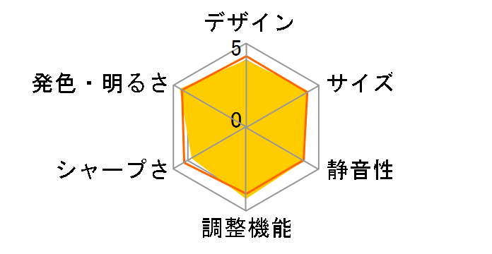 TH-AE700�̃��[�U�[���r���[