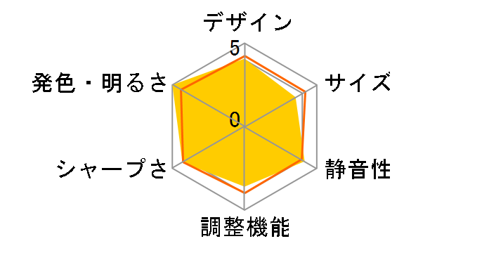 TH-AX100�̃��[�U�[���r���[