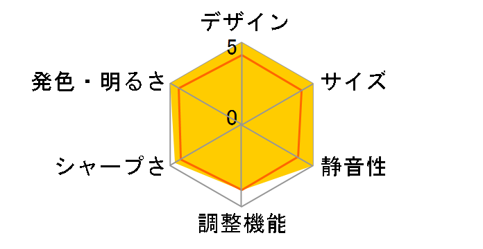 TH-AE2000�̃��[�U�[���r���[