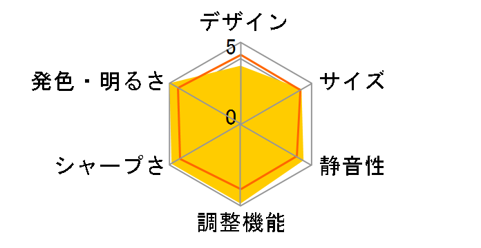 TH-AX200�̃��[�U�[���r���[
